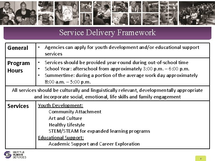 Service Delivery Framework General • Agencies can apply for youth development and/or educational support