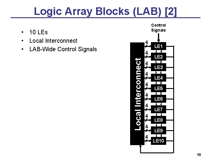 Logic Array Blocks (LAB) [2] Control Signals • 10 LEs • Local Interconnect •