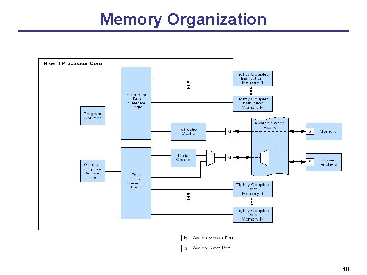 Memory Organization 18 