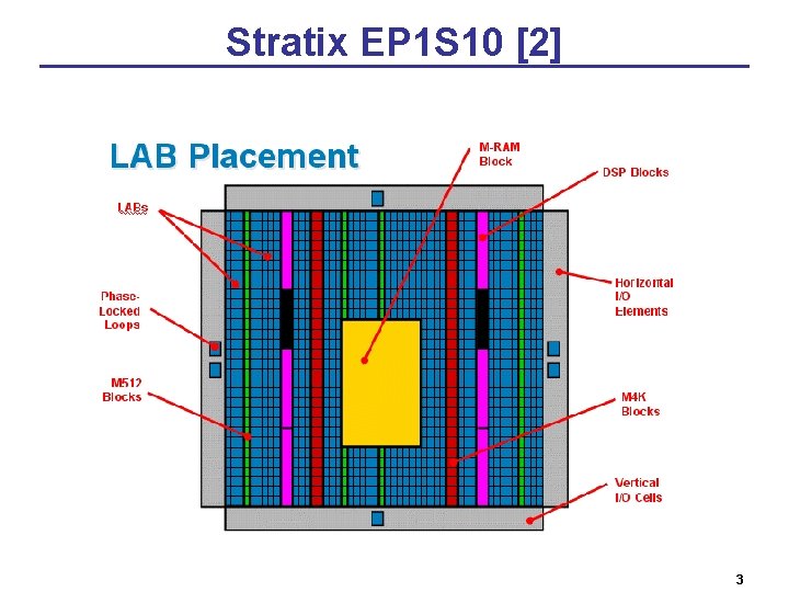 Stratix EP 1 S 10 [2] 3 