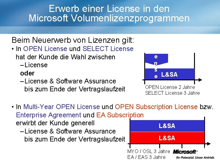 Erwerb einer License in den Microsoft Volumenlizenzprogrammen Beim Neuerwerb von Lizenzen gilt: • In