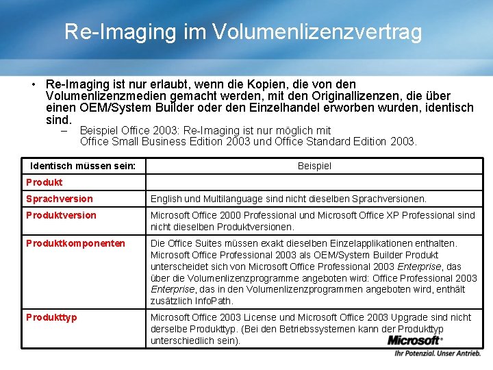 Re-Imaging im Volumenlizenzvertrag • Re-Imaging ist nur erlaubt, wenn die Kopien, die von den