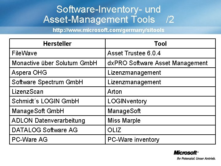 Software-Inventory- und Asset-Management Tools /2 http: //www. microsoft. com/germany/sitools Hersteller Tool File. Wave Asset