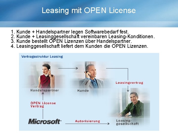 Leasing mit OPEN License 1. Kunde + Handelspartner legen Softwarebedarf fest. 2. Kunde +