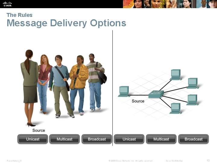 The Rules Message Delivery Options Presentation_ID © 2008 Cisco Systems, Inc. All rights reserved.