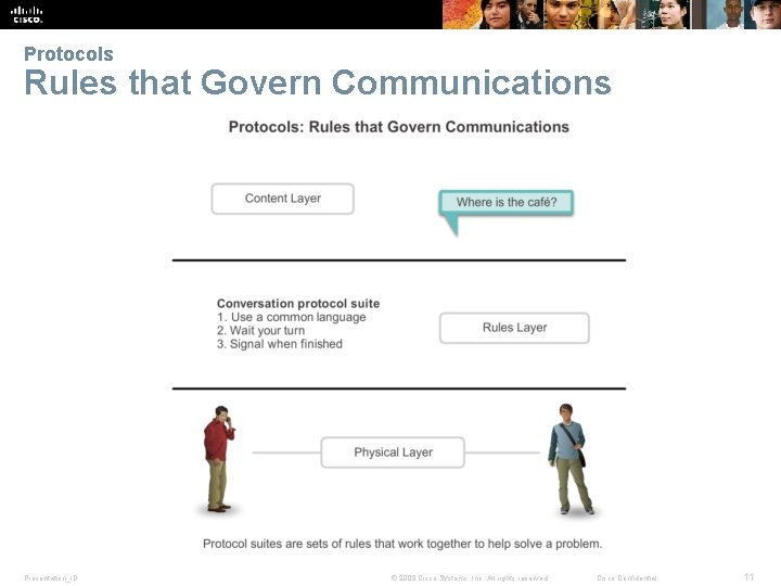 Protocols Rules that Govern Communications Presentation_ID © 2008 Cisco Systems, Inc. All rights reserved.