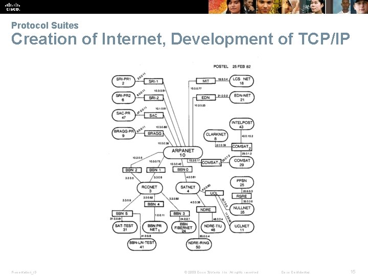 Protocol Suites Creation of Internet, Development of TCP/IP Presentation_ID © 2008 Cisco Systems, Inc.