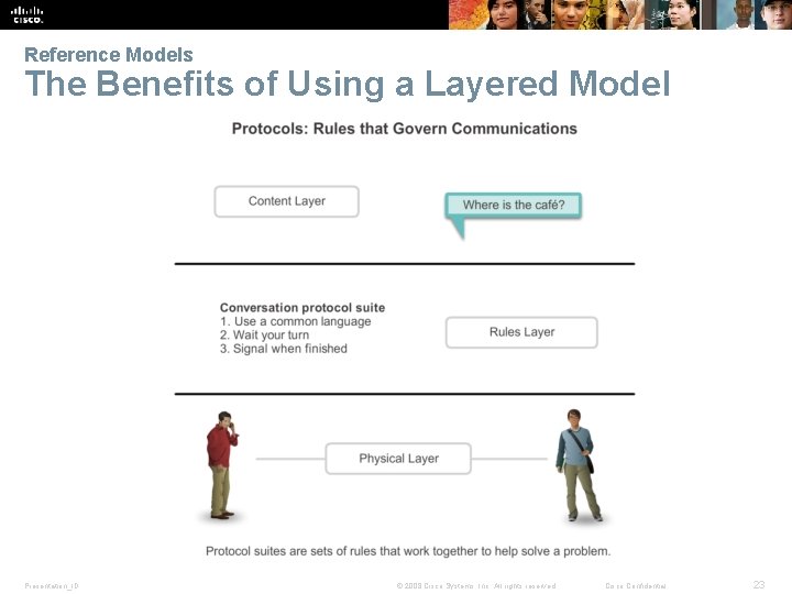 Reference Models The Benefits of Using a Layered Model Presentation_ID © 2008 Cisco Systems,