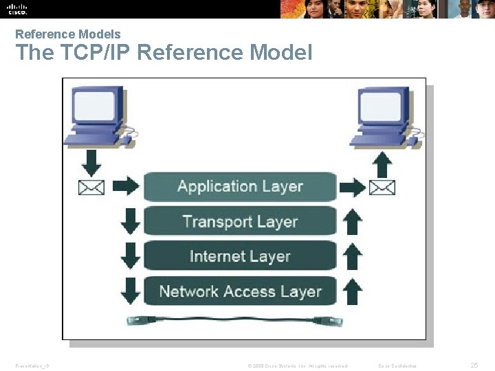 Reference Models The TCP/IP Reference Model Presentation_ID © 2008 Cisco Systems, Inc. All rights