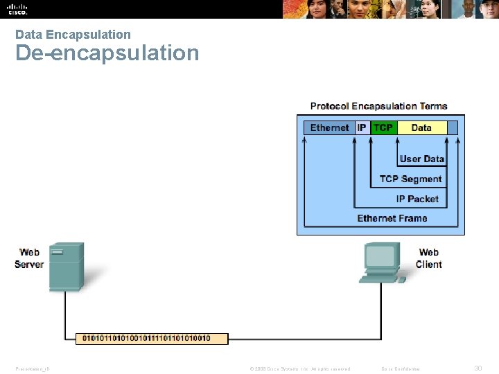 Data Encapsulation De-encapsulation Presentation_ID © 2008 Cisco Systems, Inc. All rights reserved. Cisco Confidential