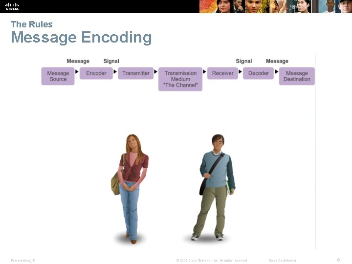 The Rules Message Encoding Presentation_ID © 2008 Cisco Systems, Inc. All rights reserved. Cisco