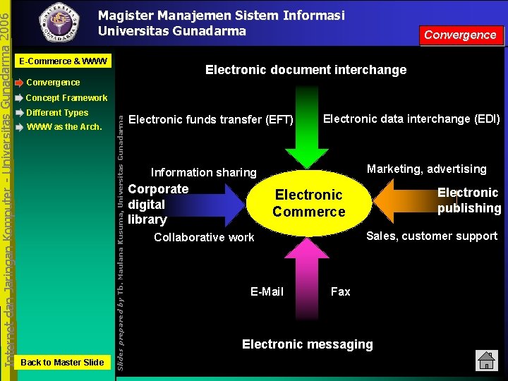 E-Commerce & WWW Convergence Electronic document interchange Convergence Concept Framework Different Types WWW as