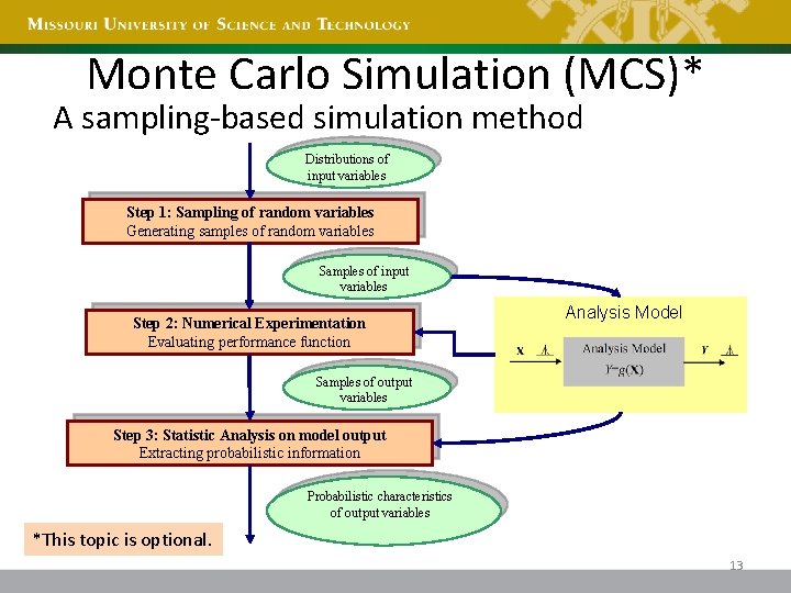 Monte Carlo Simulation (MCS)* A sampling-based simulation method Distributions of input variables Step 1: