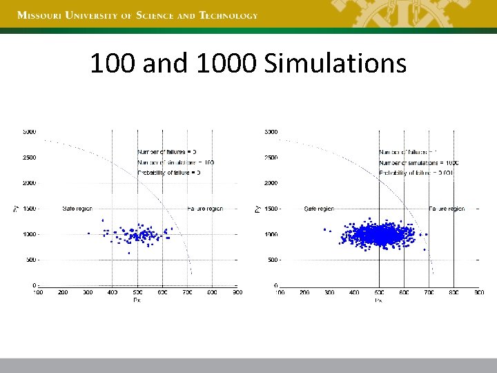 100 and 1000 Simulations 