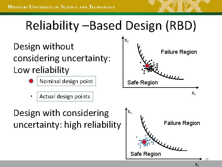 Reliability –Based Design (RBD) Design without considering uncertainty: Low reliability Nominal design point x