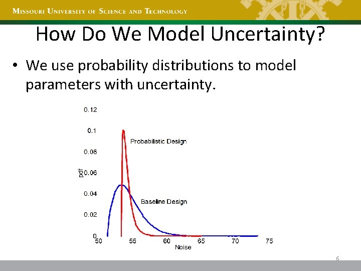 How Do We Model Uncertainty? • We use probability distributions to model parameters with