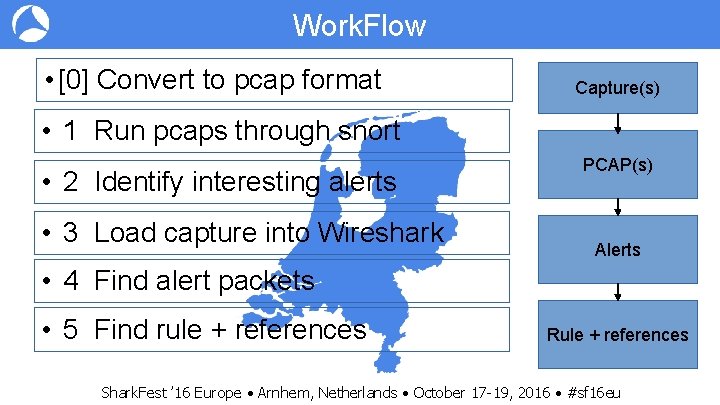Work. Flow • [0] Convert to pcap format Capture(s) • 1 Run pcaps through