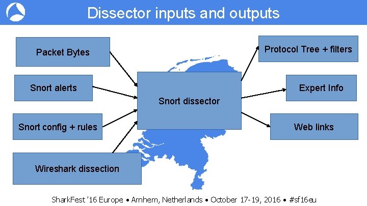 Dissector inputs and outputs Protocol Tree + filters Packet Bytes Snort alerts Expert Info