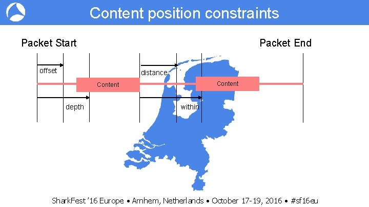 Content position constraints Packet Start Packet End offset distance Content depth within Shark. Fest