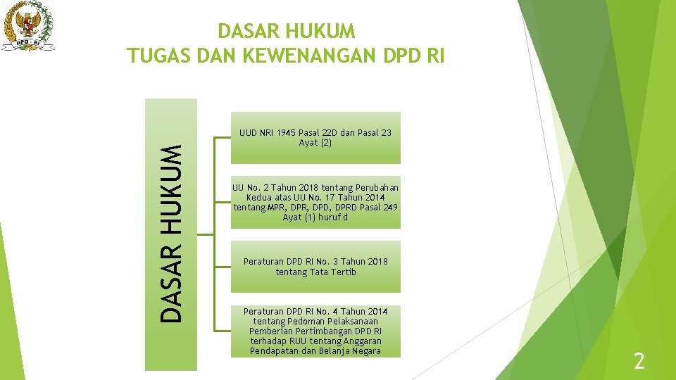 DASAR HUKUM TUGAS DAN KEWENANGAN DPD RI UUD NRI 1945 Pasal 22 D dan