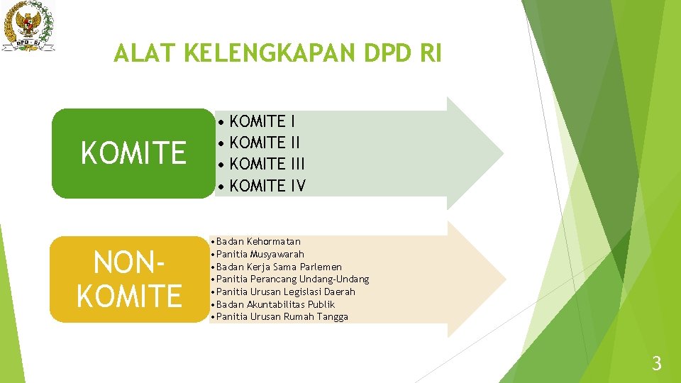 ALAT KELENGKAPAN DPD RI KOMITE NONKOMITE • KOMITE III • KOMITE IV • Badan