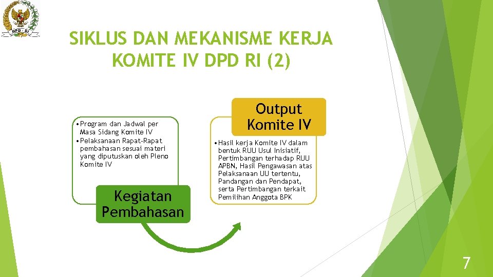 SIKLUS DAN MEKANISME KERJA KOMITE IV DPD RI (2) • Program dan Jadwal per