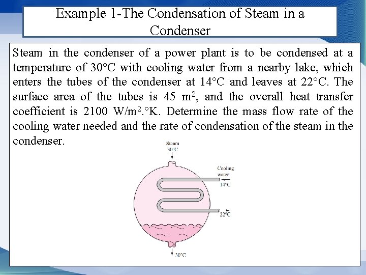 Example 1 -The Condensation of Steam in a Condenser Steam in the condenser of