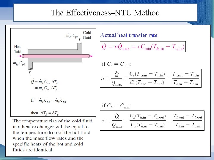 The Effectiveness–NTU Method Actual heat transfer rate 