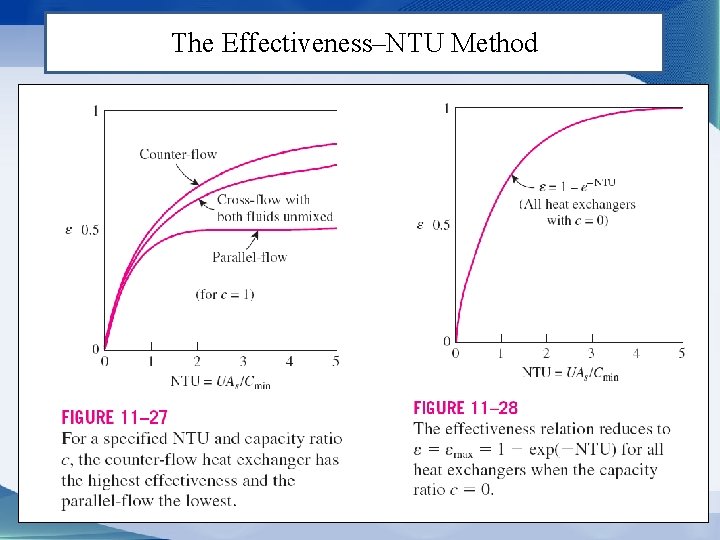 The Effectiveness–NTU Method 