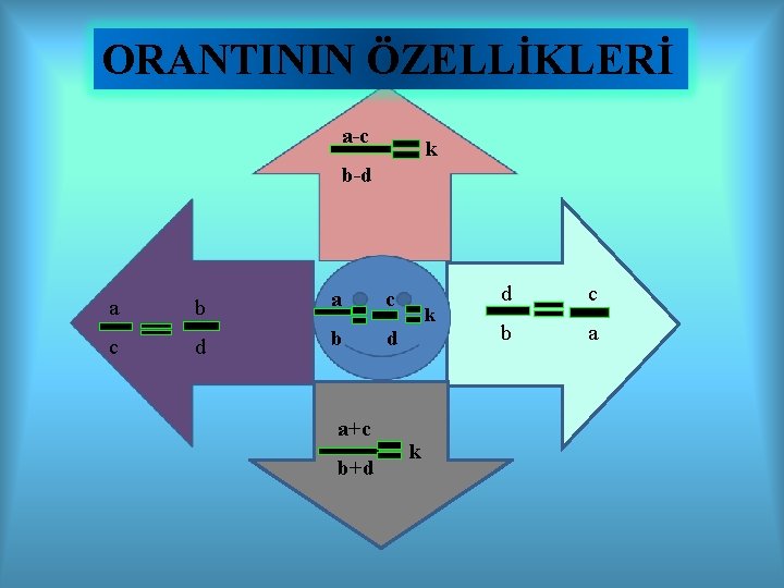 ORANTININ ÖZELLİKLERİ a-c k b-d a b a c c d b d a+c