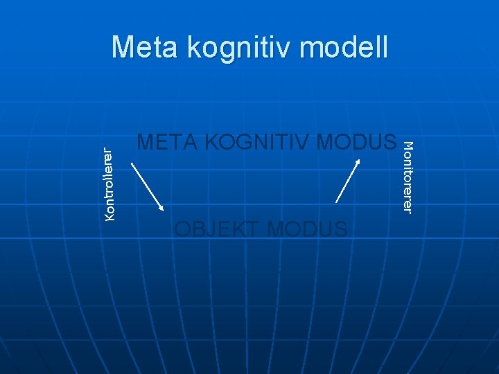 META KOGNITIV MODUS OBJEKT MODUS Monitorerer Kontrollerer Meta kognitiv modell 