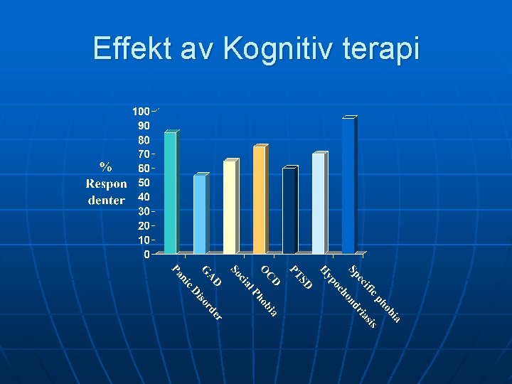 Effekt av Kognitiv terapi 