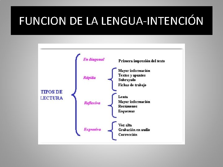 FUNCION DE LA LENGUA-INTENCIÓN 