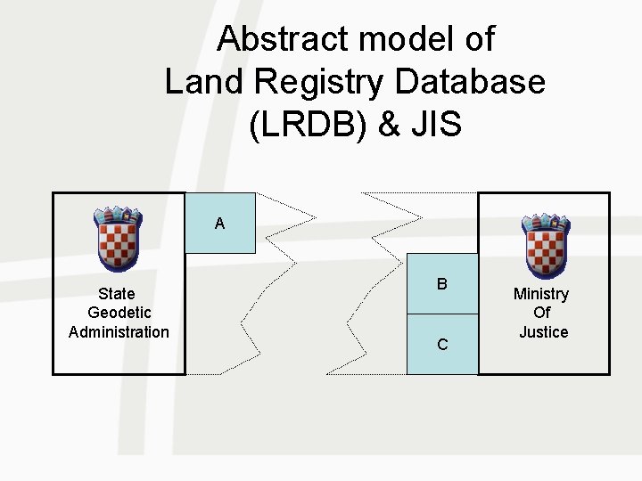 Abstract model of Land Registry Database (LRDB) & JIS A State Geodetic Administration B