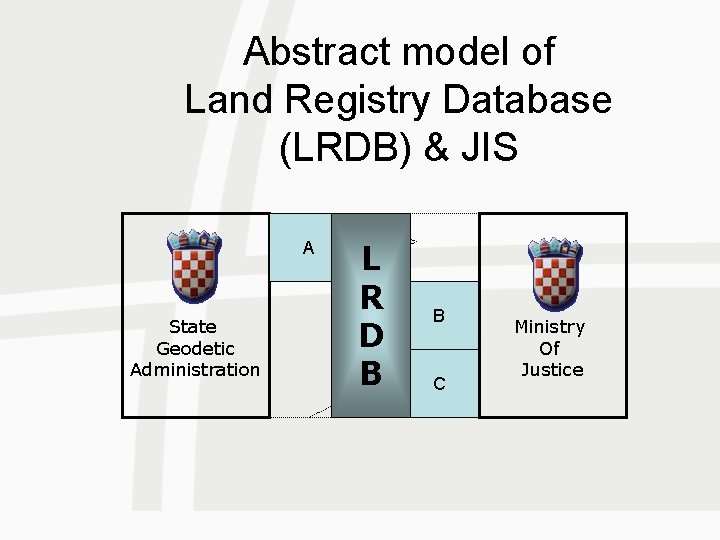 Abstract model of Land Registry Database (LRDB) & JIS A State Geodetic Administration L