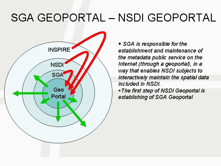 SGA GEOPORTAL – NSDI GEOPORTAL INSPIRE NSDI SGA Geo Portal § SGA is responsible