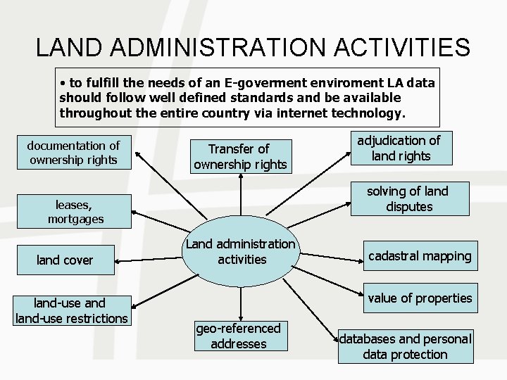 LAND ADMINISTRATION ACTIVITIES • to fulfill the needs of an E-goverment enviroment LA data