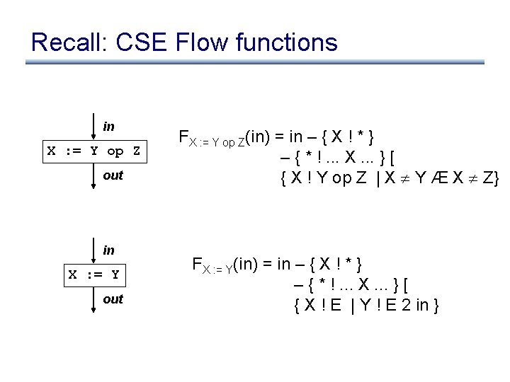 Recall: CSE Flow functions in X : = Y op Z out in X