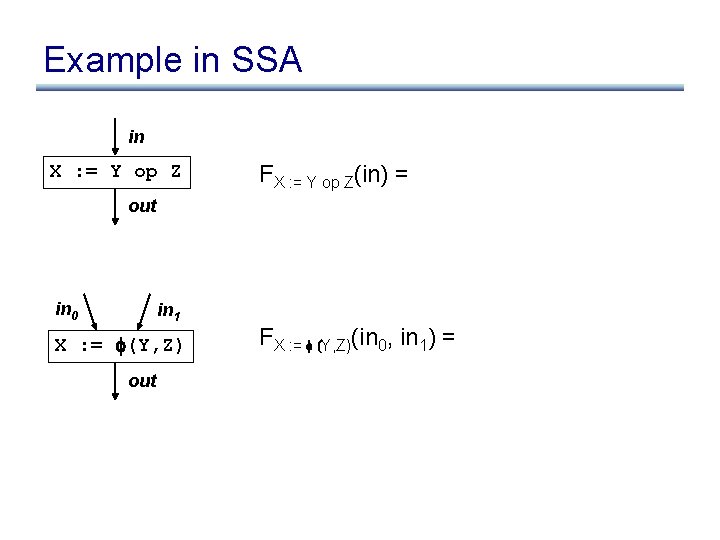 Example in SSA in X : = Y op Z FX : = Y