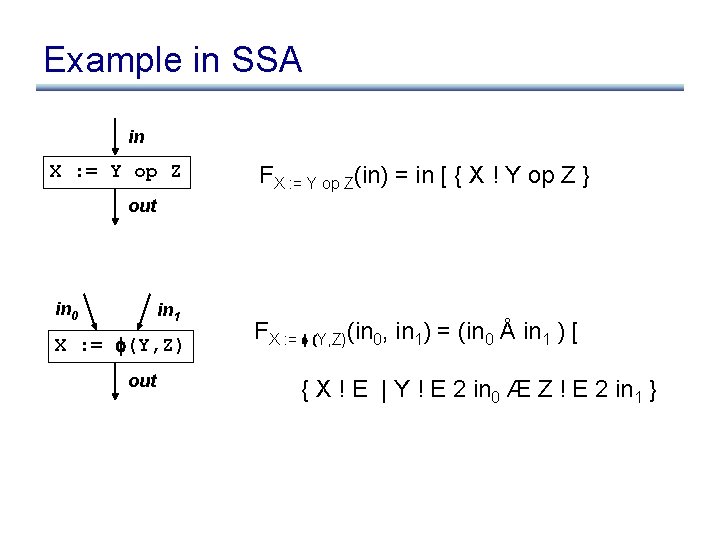 Example in SSA in X : = Y op Z FX : = Y