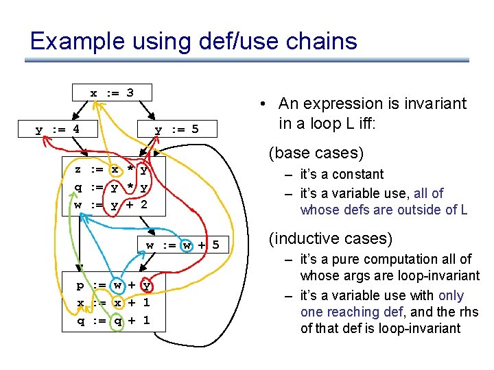 Example using def/use chains x : = 3 y : = 4 y :
