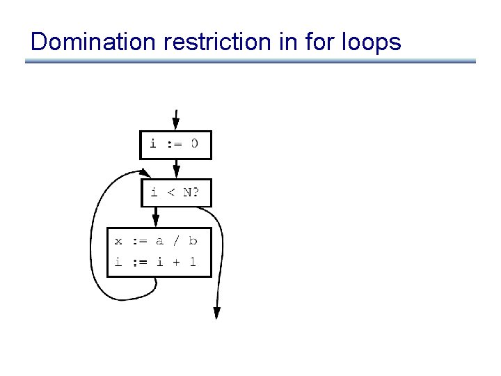 Domination restriction in for loops 
