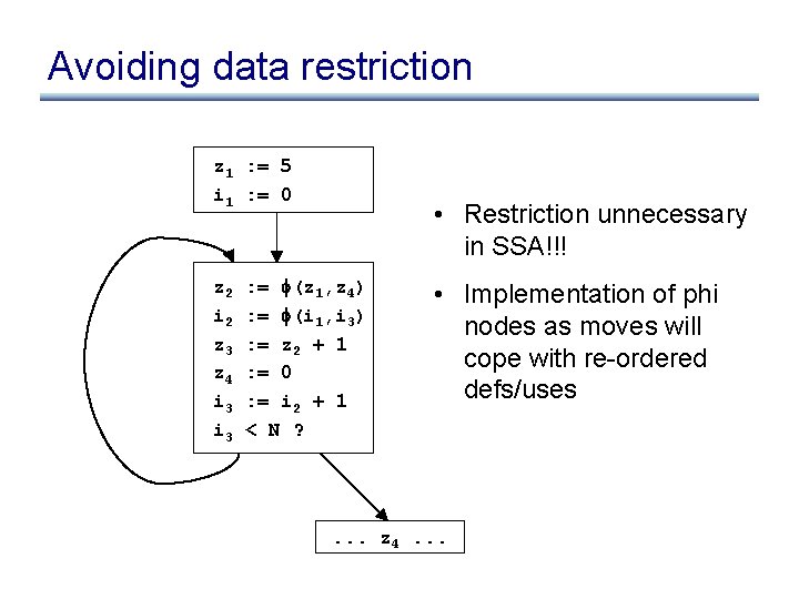 Avoiding data restriction z 1 : = 5 i 1 : = 0 z