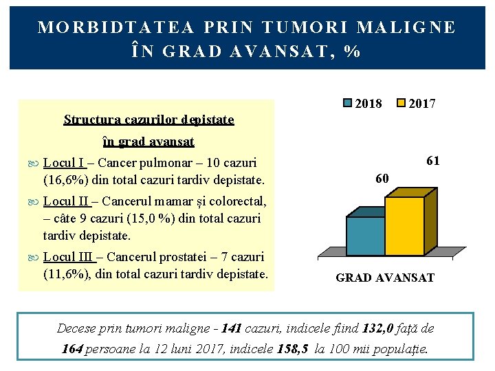 MORBIDTATEA PRIN TUMORI MALIGNE ÎN GRAD AVANSAT, % 2018 2017 Structura cazurilor depistate în