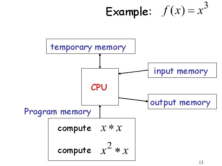 Example: temporary memory input memory CPU Program memory output memory compute 13 