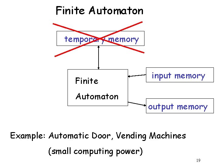 Finite Automaton temporary memory Finite Automaton input memory output memory Example: Automatic Door, Vending