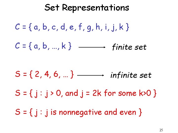 Set Representations C = { a, b, c, d, e, f, g, h, i,