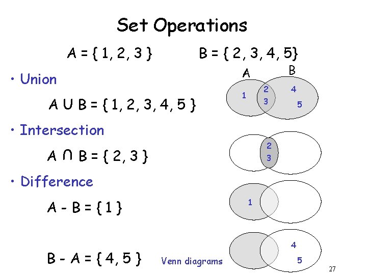 Set Operations A = { 1, 2, 3 } B = { 2, 3,