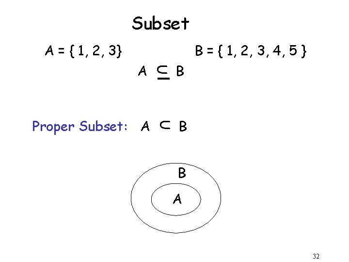 Subset A = { 1, 2, 3} B = { 1, 2, 3, 4,