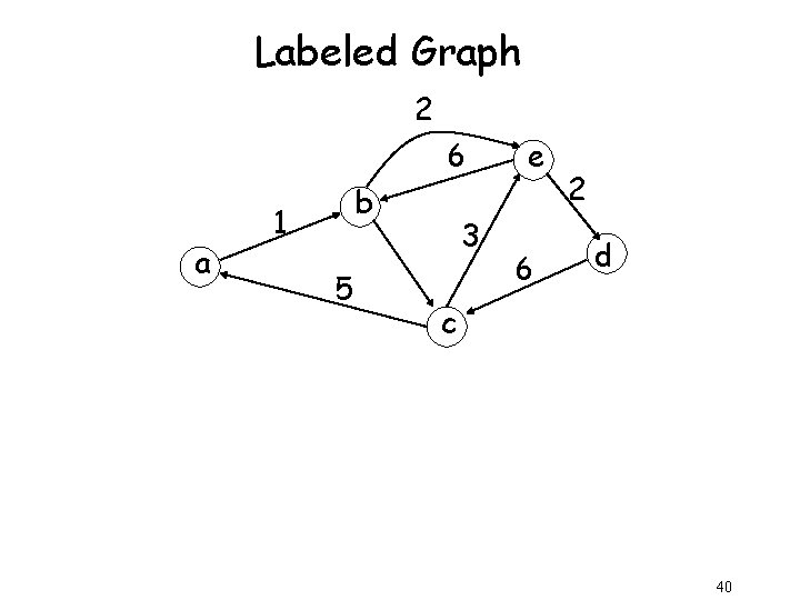 Labeled Graph 2 6 a b 1 5 3 e 6 2 d c